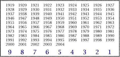 how old if born in 1987|1987 birth year age.